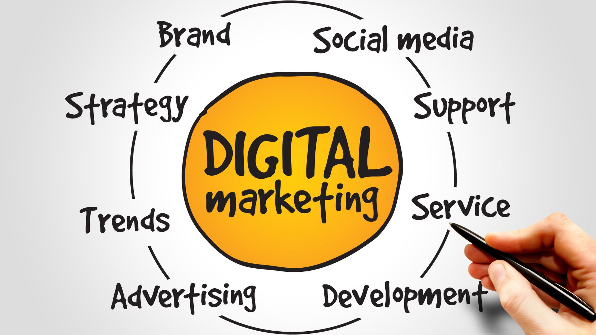 digital-marketing-what-is-it