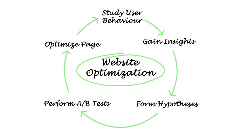 What is website optimization